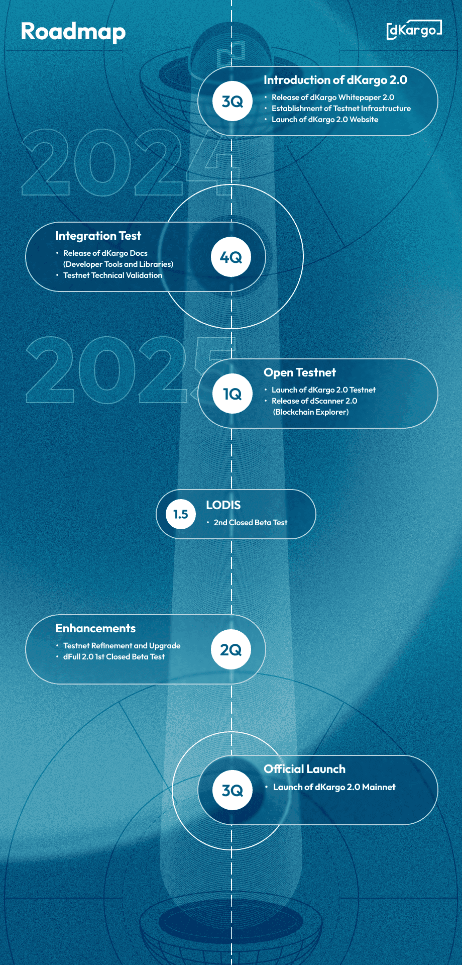 roadmap-mo
