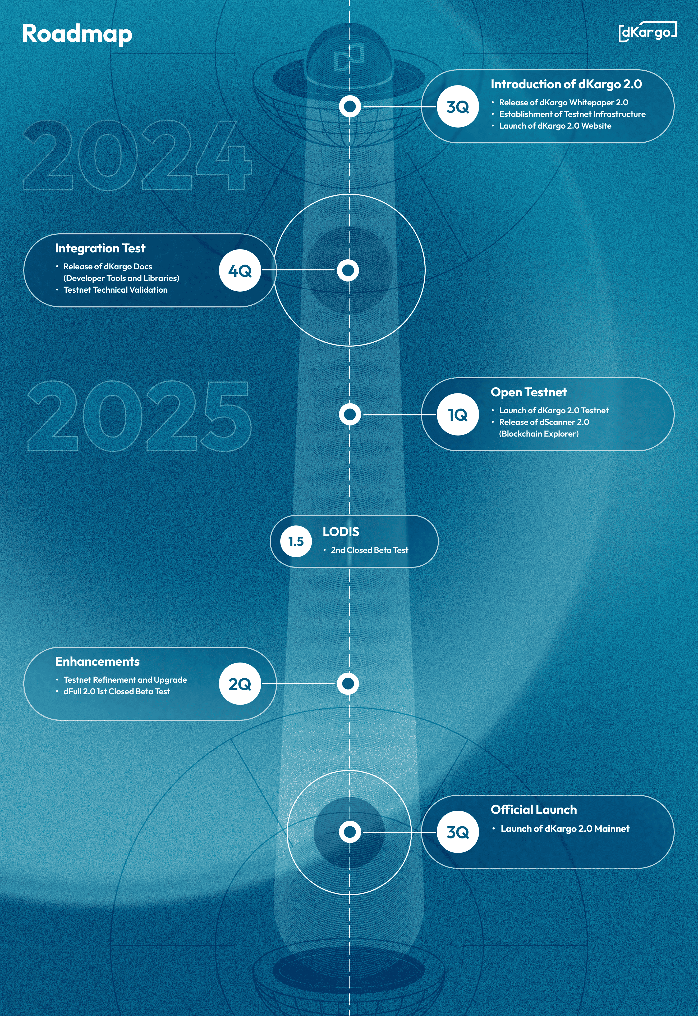 roadmap-pc