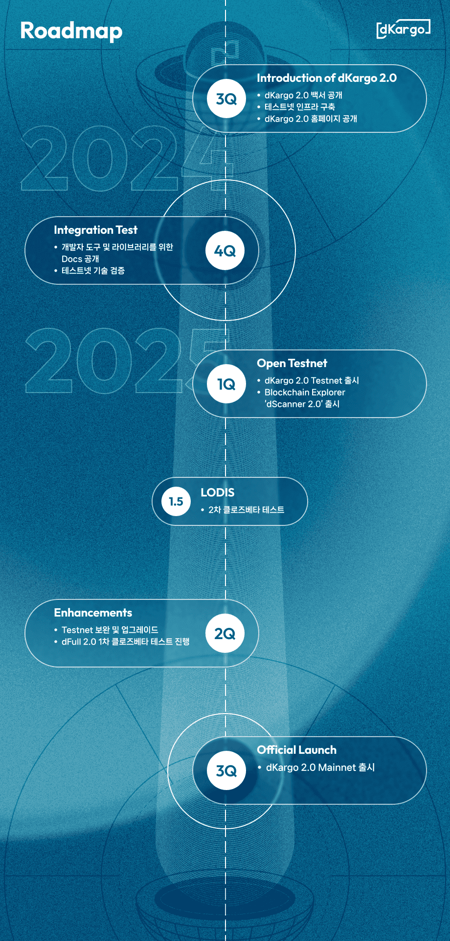 roadmap-mo