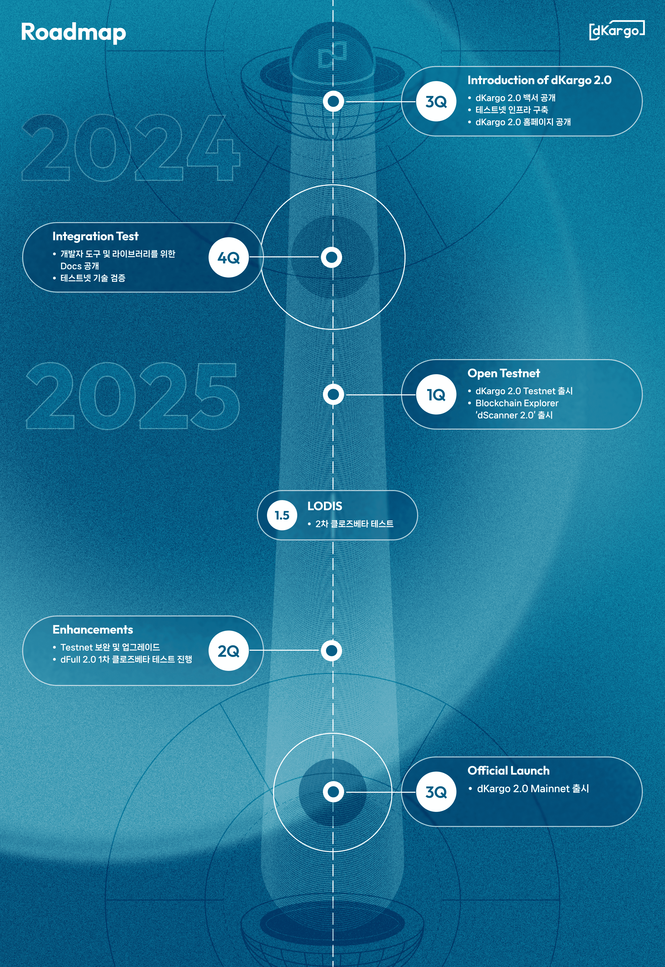 roadmap-pc